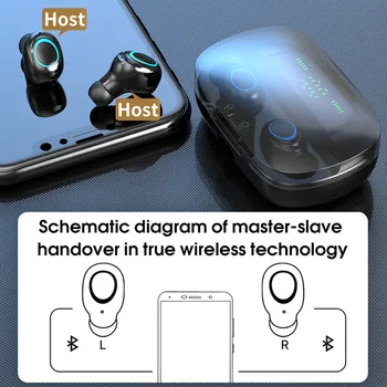 Tws 5.0 Auricular Bluetooth con Cancelación de Ruido HD Estéreo de alta fidelidad de Sonido S11 Mini Auricular Inalámbrico de Control Táctil Inalámbrico de Auriculares
