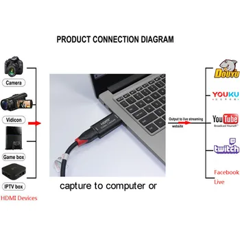 HDMI Tarjeta de Captura de Vídeo USB 3.0 2.0 HDMI Grabber de Vídeo de la Grabadora Cuadro de fr PS4 Juego de DVD Camcorder HD de Grabación de la Cámara de la Transmisión en Vivo