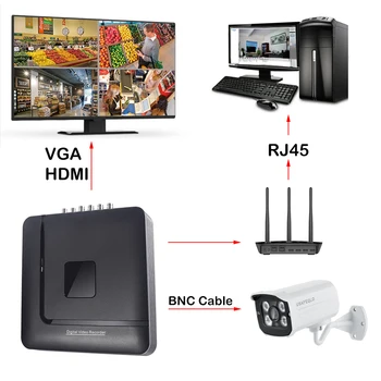 5 EN 1 de 5MP AHD DVR NVR XVR CCTV 4Ch 1080P 3MP cámara de 5MP Híbrido de Seguridad DVR Grabador de Cámara Onvif Coxial de Control de P2P caso de ABS