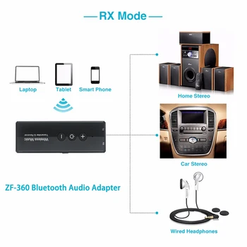 Tebe de Audio Inalámbrico Bluetooth 5.0 Adaptador Transmisor Receptor con 3.5 mm Aux Cable para TV Estéreo del Coche del ordenador Portátil del Teléfono Auriculares