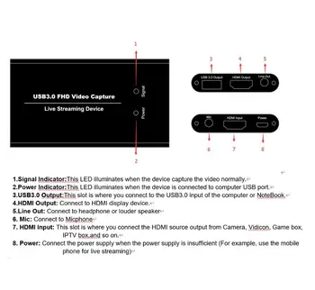 4K HDMI USB3.0 Captura de Vídeo Dongle Grabación de Vídeo de Streaming en Vivo, con Entrada de Micrófono para PS4/XBOX/Interruptor/Cámara