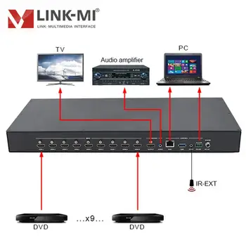 ENLACE-MI S91 4K 9x1 HDMI Multi-Viewer con Perfecta Switcher 9 en 1 Conmutador HDMI de Soporte Remoto,el Botón de Control RS-232 1080P