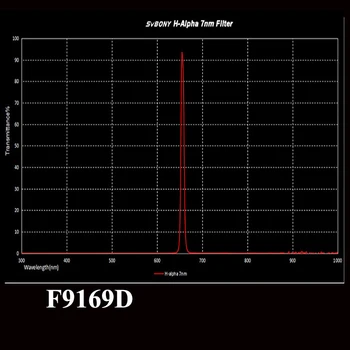 SVBONY H-Alfa Filtro de 7nm para EOS-C Clip de banda Estrecha de la Astronomía Telescopio Monocular Fotográfica del CCD de Filtro para Cielo Profundo F9169D