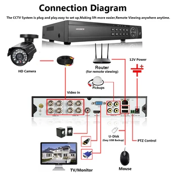Casa de monitoreo de cámaras de cctv sistema de seguridad kit de 8ch DVR impermeable al aire libre de cámaras de video vigilancia AHD conjunto de cámara 2t hdd