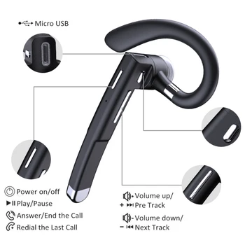 Unilateral Colgando de la Oreja Auricular Bluetooth Inalámbrico de Micrófono Auriculares Estéreo Bluetooth con el Deporte Auriculares de Negocios